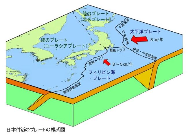 プレート模式図