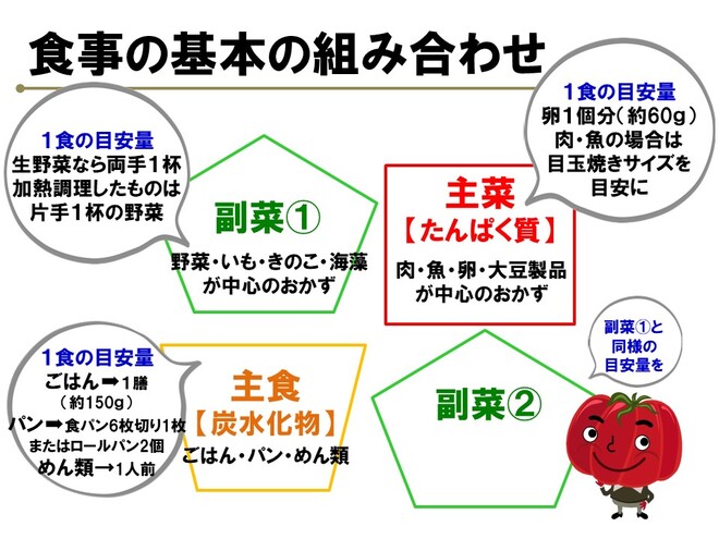 食事の基本の組み合わせ