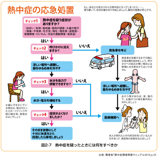 熱中症の応急処置