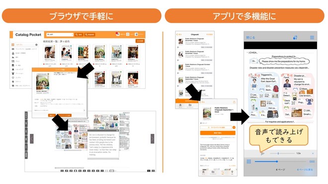 ブラウザ版で手軽に、スマートフォン版で多機能に