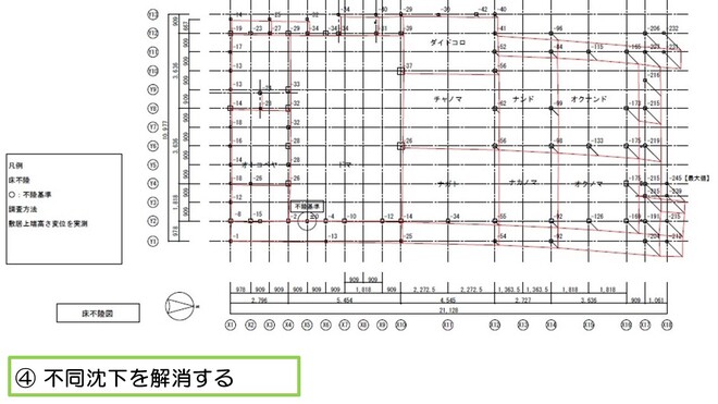 不同沈下