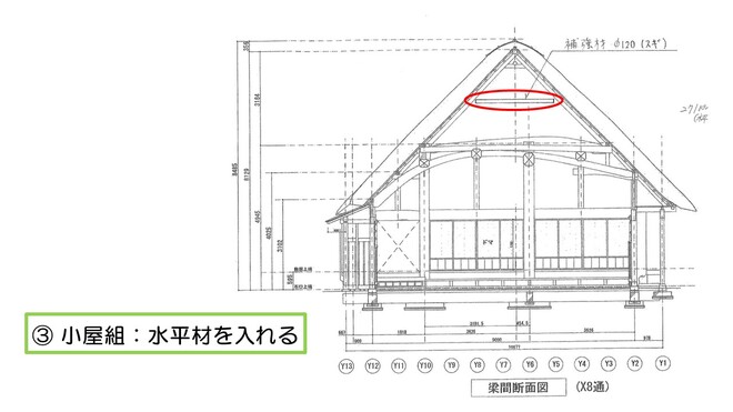 小屋組み