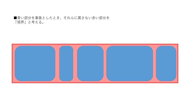 「境界」を説明する図