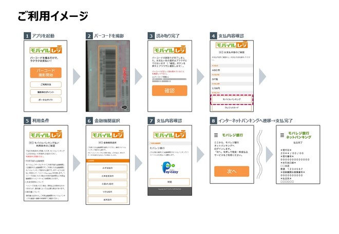 ネットバンキング利用画面の画像