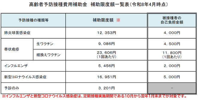 限度額一覧抜粋