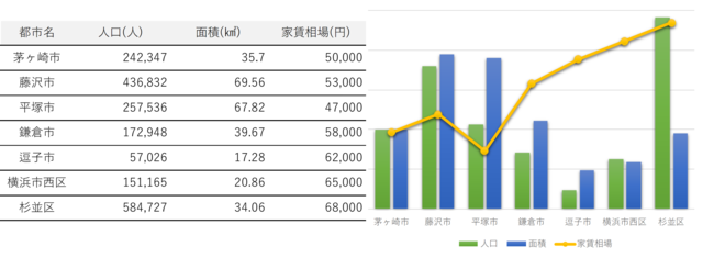 他市との比較