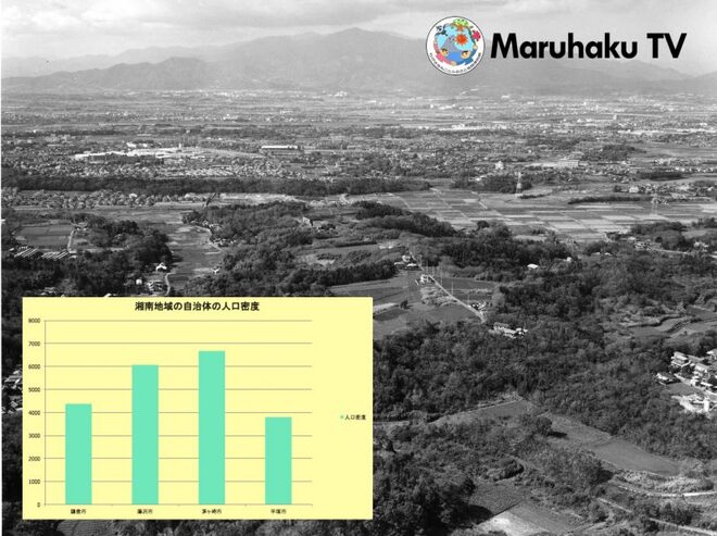 茅ヶ崎の人口・密度と自然との関係画像