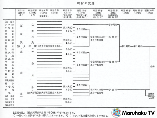 江戸時代の23の村の5つが合併し小出村になった画像