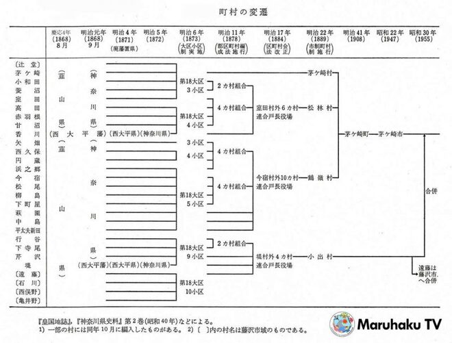 茅ヶ崎に町が誕生したのはいつでしょう？画像