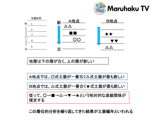 茅ヶ崎に残る土器は何時代のものが多い？画像