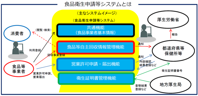 厚労省システム説明画像