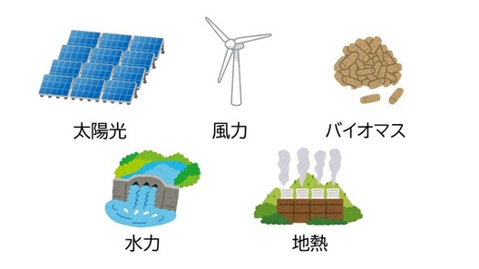 様々な再生可能エネルギー