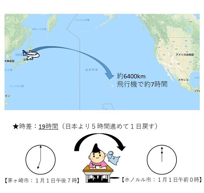 茅ヶ崎市とホノルル市の時差は19時間