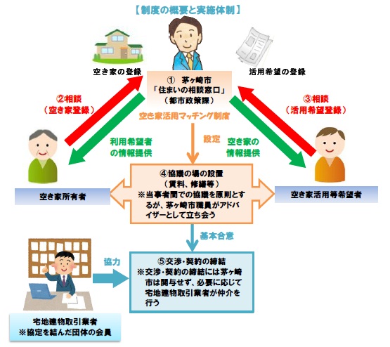 制度の概要と実施体制