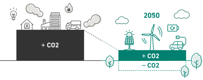 カーボンニュートラルを示した図