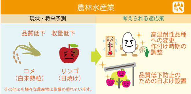 農林水産業の気候変動影響を防ぐ