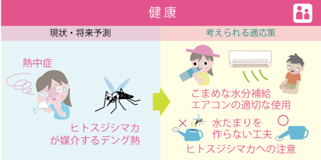 健康被害を防ぐ