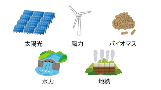 太陽光や風力などの再生可能エネルギーを示した図