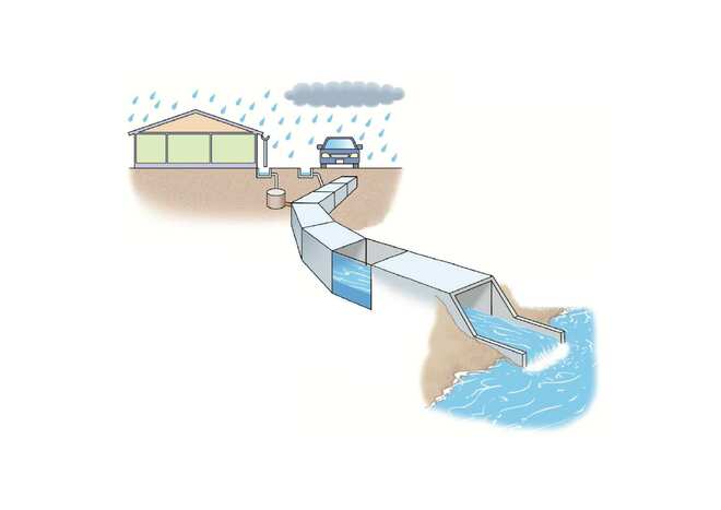 雨水の流れを示したイメージ図