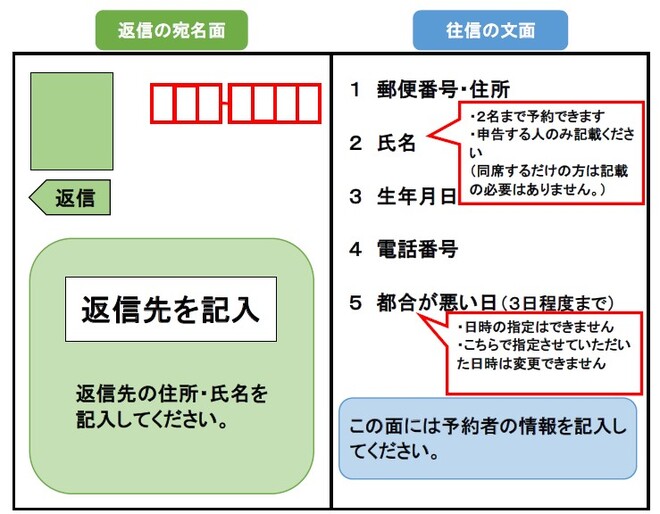 往復はがきの記載例2