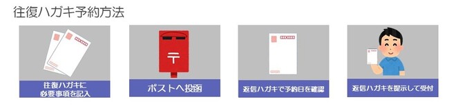 往復はがき予約