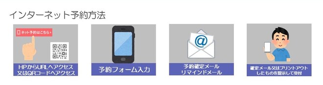 インターネット予約