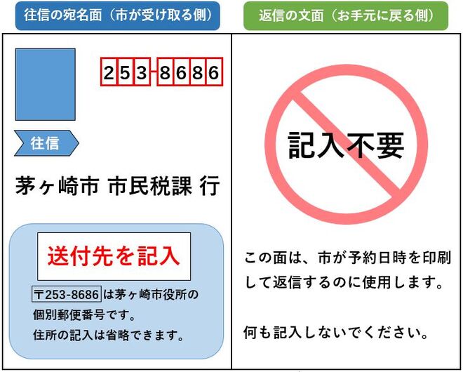 往復はがきの記載例1