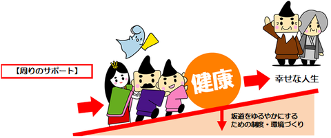 ヘルスプロモーションイラスト