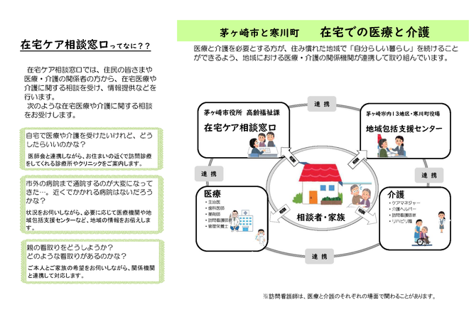 【裏面】在宅ケア相談窓口のご案内