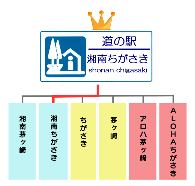 名称決定