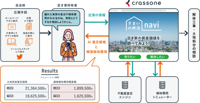 すまいの終活ナビイメージ図