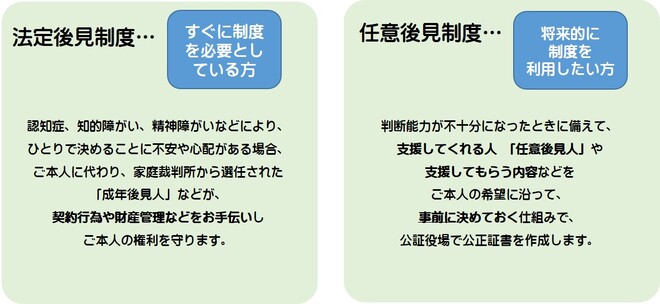 法定後見制度と任意後見制度