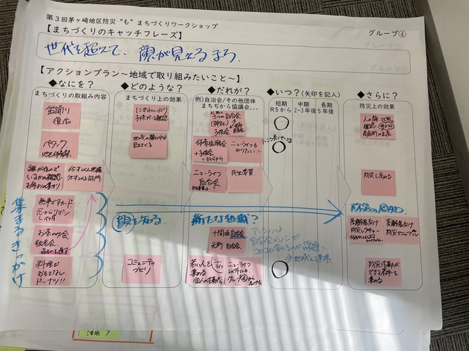 ワークショップの様子（4）