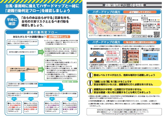 避難行動判定フロー