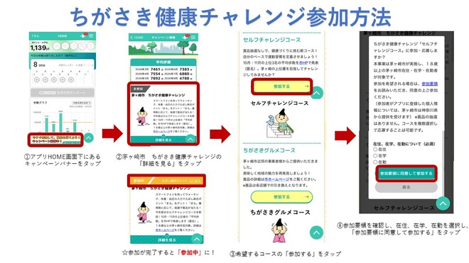 ちがさき健康チャレンジ参加方法