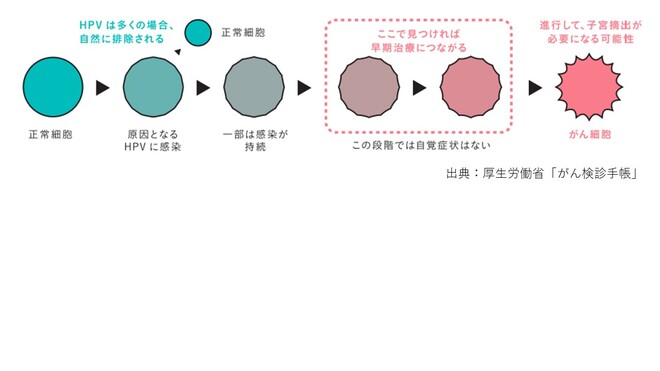 罹患率統計