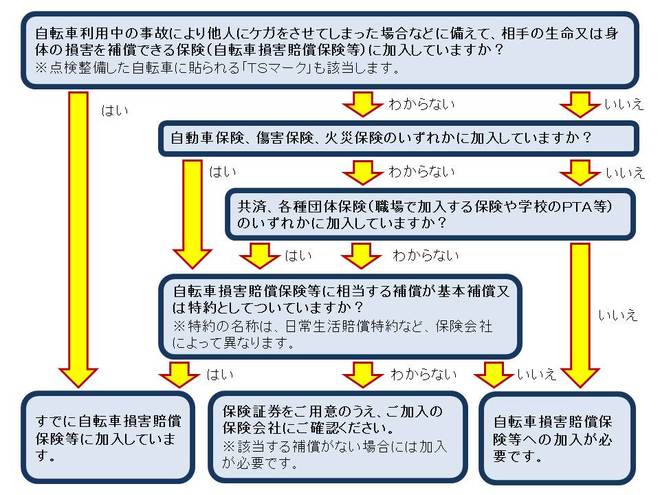 加入状況チェックシート