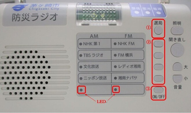 ラジオ放送の受信方法