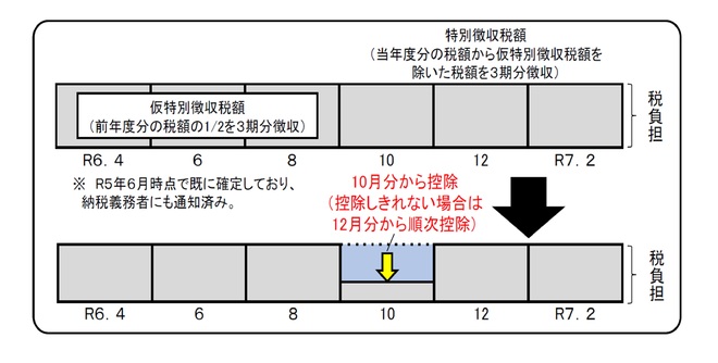 画像が表示できません。