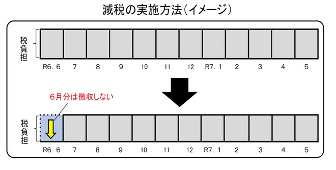 画像が表示できません。