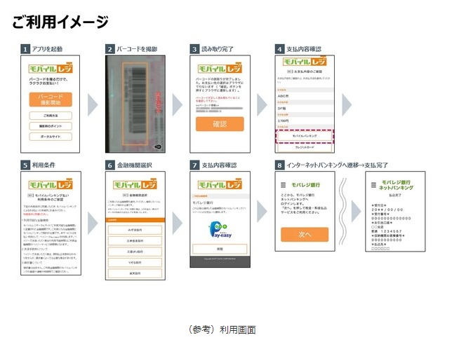 ネットバンキング決済　利用方法