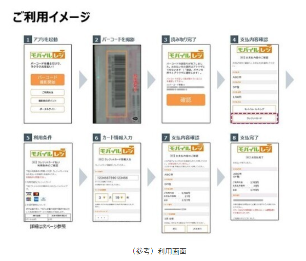 クレジットカード　利用方法