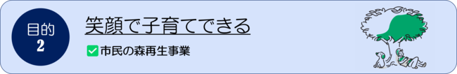 市民の森再生事業リンク