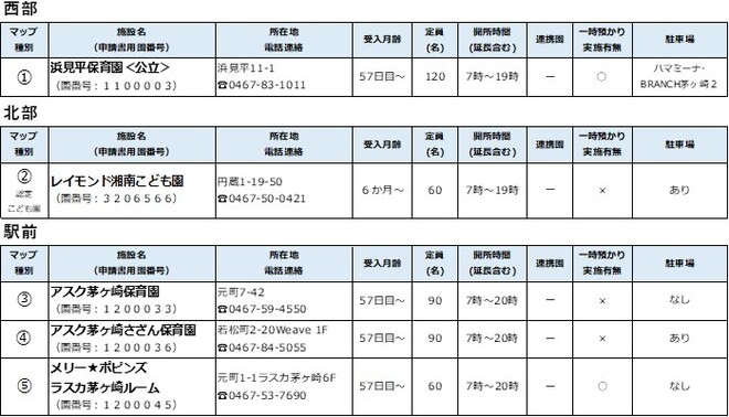 保育所等一覧