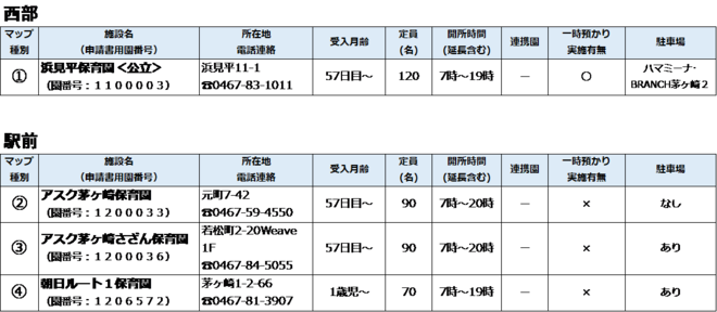 保育所等一覧