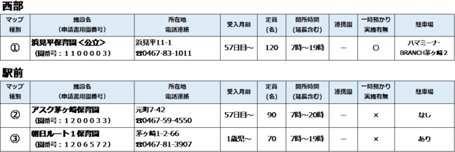 保育所等一覧