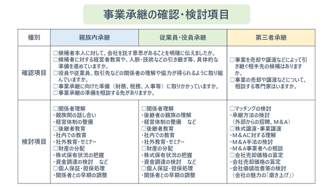 事業承継の確認・検討項目
