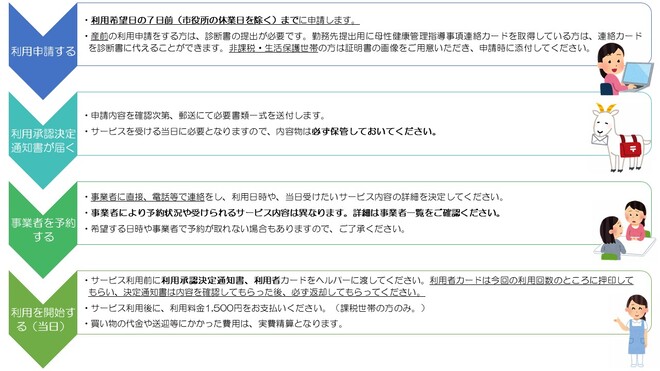 申請～利用までの流れ