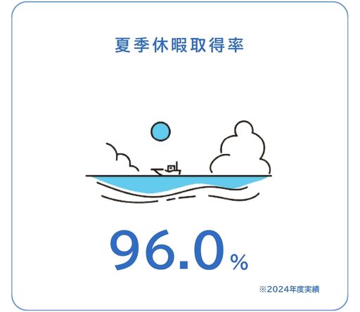 夏季休暇取得率