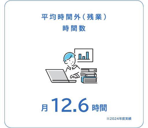 平均時間外(残業)時間数